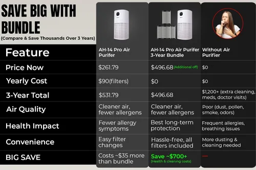 Vista 3 de Paquete de purificador de aire inteligente con filtros de más de 3 años – WiFi y control de aplicaciones, monitor PM2.5, limpiador de aire