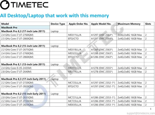 Vista 7 de Timetec