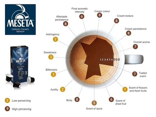 Vista 3 de 100 cápsulas Meseta Forte Nespresso compatibles (línea original) de café italiano gourmet, la elección perfecta para los amantes del café fuerte