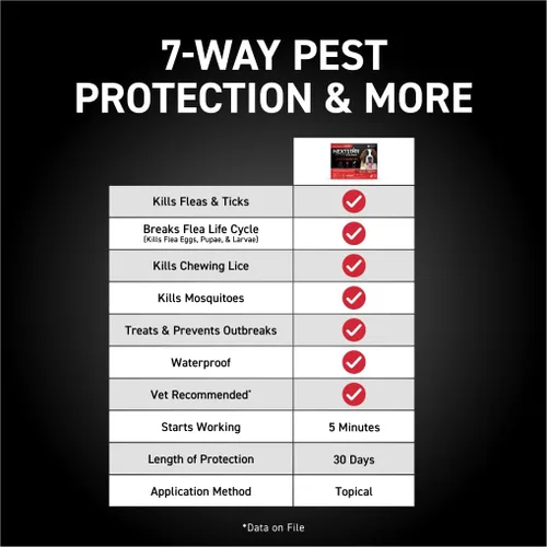 Vista 3 de NEXTSTAR Prevención de pulgas y garrapatas para perros, repelente y control, gotas tópicas impermeables de acción rápida, paquete de dosis de 3+1 mes
