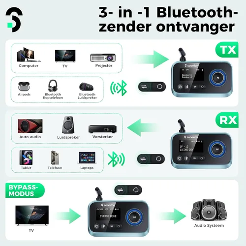 Vista 6 de SOOMFON Transmisor Bluetooth para TV 3 en 1, receptor transmisor Bluetooth 5.0 para TV a 2 auriculares con pantalla LCD volumen ajustable