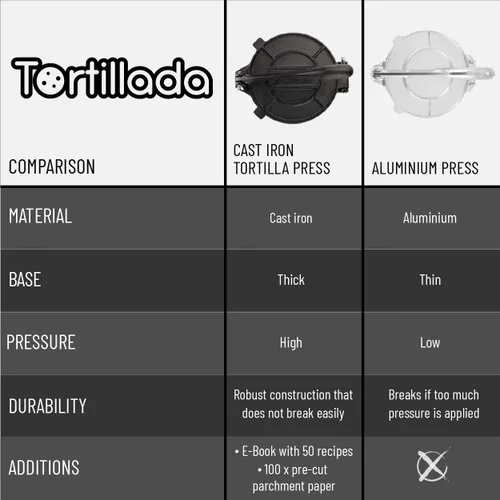 Vista 3 de Tortillada - Prensa de tortilla (8 in) incl. libro electrónico y papel pergamino Prensa de tortilla de hierro fundido resistente con 50 recetas