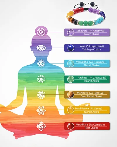 Vista 4 de 7 Chakra Bracelet Real Crystal Stone Beads Essential Oil Set Yoga Meditation Protection Lava Rock Jewelry Gifts for Women Men