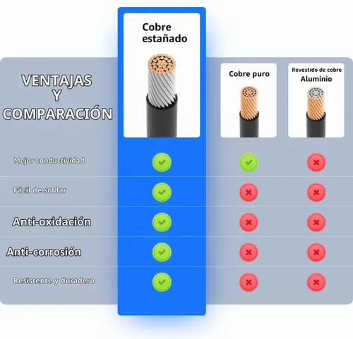 Vista 6 de ELFCULB Clips de Cocodrilo de Batería 10AWG 2FT a Terminal de O Ring Arnés, Cable de Desconexión Rápida con 5 Fusibles para Inversor de Carga