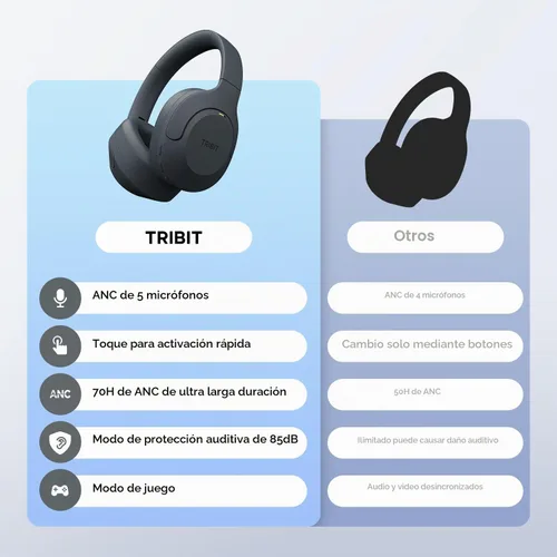 Vista 9 de Tribit QuietPlus 81 Wireless Over-Ear Headphones, 110H Playtime, Black