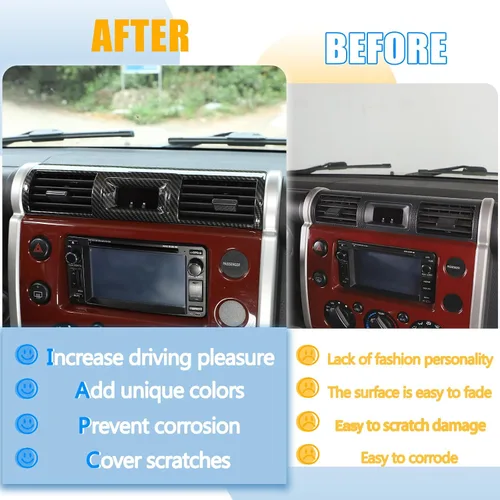 Vista 2 de Cubierta decorativa de marco de salida de aire con control central de acrilonitrilo butadieno estireno para Toyota FJ Cruiser 2007-2021