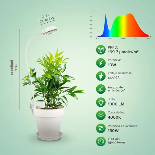 Vista 2 de SANSI Luz de cultivo para plantas de interior, lámpara LED de espectro completo con clip con atenuador de 4 niveles, temporizador