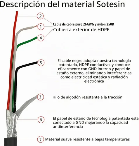 Vista 3 de Cable USB para escáner de código de barras Symbol Zebra Motorola, cable USB a RJ45, CBA-U01-S07ZAR LS2208-SR DS2208 DS8178 LS1203 LS4208 DS4208