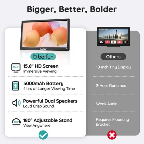 Vista 10 de Boifun Televisor portátil de 15.6 pulgadas con antena, reproductor de DVD integrado, radio FM, batería de 5000 mAh, compatible con entrada