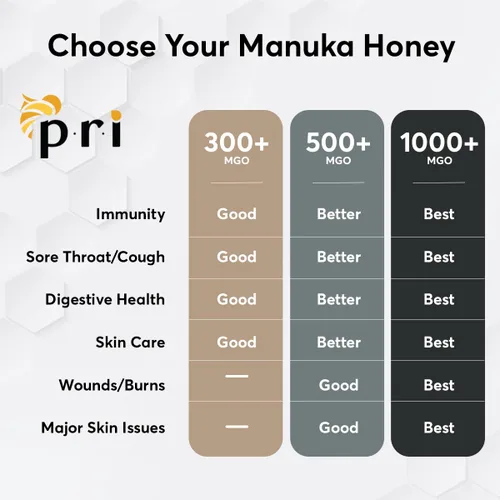 Vista 6 de Miel de Manuka P.R.I, MGO 300+, 1.1 lb (500 g) Miel Cruda de Manuka de Nueva Zelanda Miel monofloral de Nueva Zelanda de potencia elevada