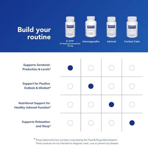 Vista 6 de Suplemento Pure Encapsulations, 5 hidroxitrptófano , 1, 1