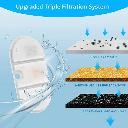 Vista 2 de 16 paquetes de filtros de repuesto para fuente de agua para gatos compatibles con la fuente de agua PETLIBRO Capsule para mascotas: PLWF002, 71