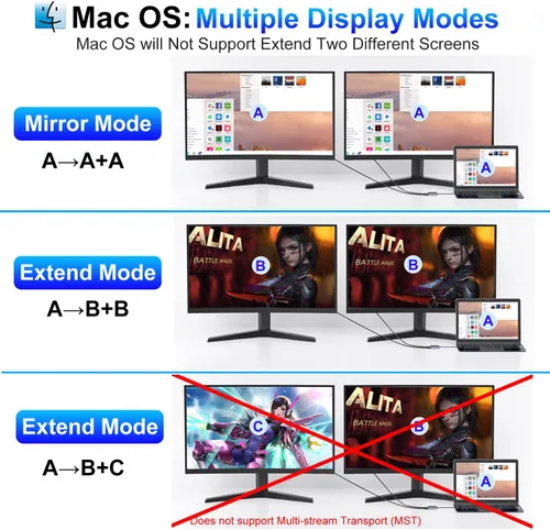 Vista 5 de Divisor DisplayPort para monitores duales, adaptador divisor USB C a Dual DisplayPort de 4K a 60Hz para pantalla extendida con 2 puertos