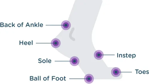 Vista 6 de BodyGlide Bálsamo antirozaduras original, 0.80 onzas y bálsamo antiampollas Foot Glide, 0.8 onzas: prevención de ampollas para tacones, zapatos