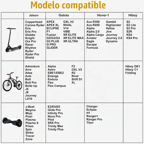 Vista 3 de Carsty Cargador de Hoverboard 42V, cargador eléctrico universal 5-en-1