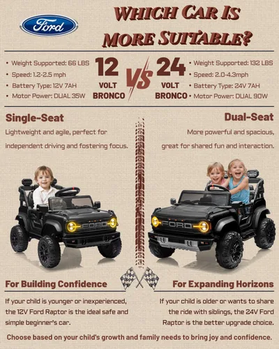 Vista 8 de First Ride On 12V Juguetes de montarse para niños, vehículos eléctricos para niños con licencia Ford Bronco Raptor, coche a batería para niños