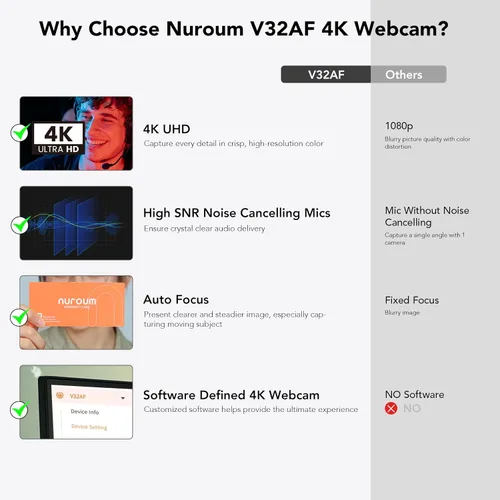 Vista 2 de NUROUM Cámara web V32AF 4K para PC, FOV ajustable, CMOS premium, enfoque automático de encuadre, micrófonos con cancelación de ruido, cámara web USB