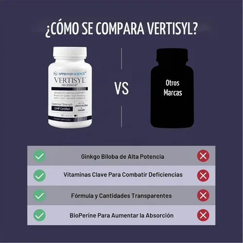 Vista 5 de Approved Science VertiSyl - Ginkgo Biloba, jengibre, vitamina D3, BioPerine - 60 Cápsulas - 1 mes de suministro