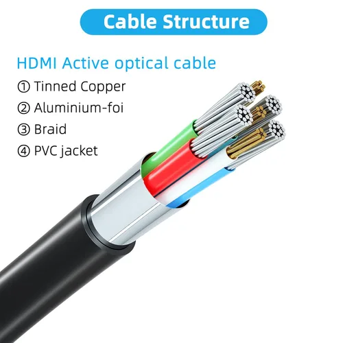 Vista 5 de Cable HDMI 8K de 1 m (HDMI 2.1, 8k@60hz, 48 Gbps & 4k@120hz, 18 Gbps) Conectores chapados en oro de ultra alta velocidad, retorno de audio por