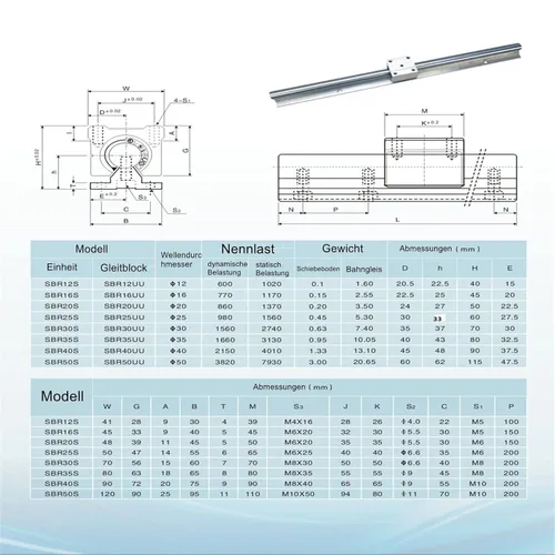 Vista 6 de Rieles lineales 2 unidades SBR12-11.811 in y 4 unidades SBR12UU Bloques de rodamientos lineales y rieles para enrutadores CNC de bricolaje Máquina