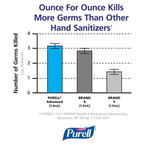 Vista 5 de PURELL ADX despachador, 1