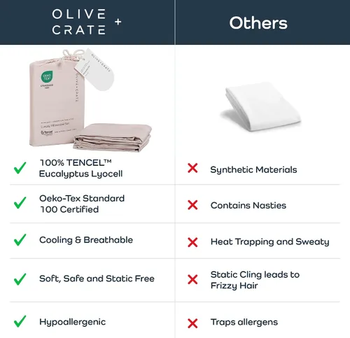 Vista 4 de Olive + Crate Tencel - Fundas de almohada de eucalipto, 100% Tencel Lyocell fundas de almohada refrescantes para personas que duermen con calor