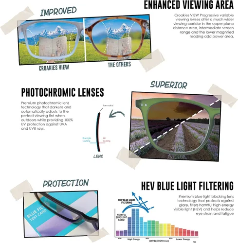 Vista 6 de Croakies Riptide Gafas fotocromáticas progresivas Gafas de sol UV400 para exteriores Gafas Bluelight para dispositivos HEV Paquete
