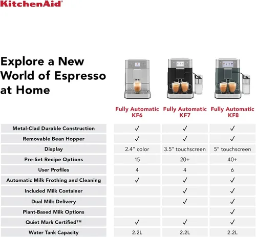 Vista 9 de Máquina de Espresso Completamente Automática KitchenAid KF8 con Accesorio para Leche y Opciones de Leche a Base de Plantas, KES8558BK, Negra