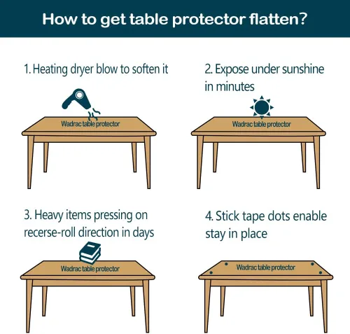 Vista 7 de Protector rectangular de plástico transparente de varios tamaños, mantel protector de vinilo de PVC, impermeable, para mesas pequeñas, escritorio, 1