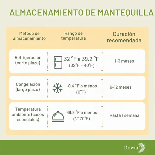 Vista 8 de DOWAN Mantequillera francesa para encimera, plato de mantequilla de cerámica con línea de agua, recipiente de mantequilla de porcelana para Gris