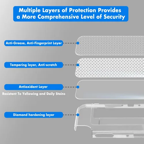 Vista 6 de Switch OLED - Funda protectora transparente acoplable a prueba de golpes para Nintendo Switch OLED modelo 2021 con protector de pantalla y tapas