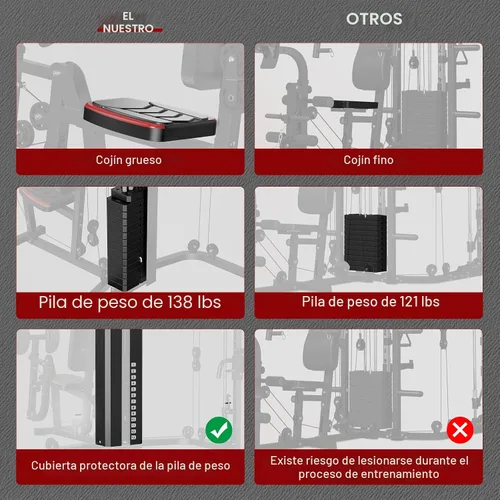 Vista 5 de SunHome - Estación de entrenamiento multifunción para el gimnasio en casa, máquina Smith con pila de pesas de 62.6 kg, prensa de piernas, estación
