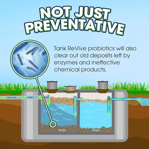 Vista 5 de Tank Revive para sistemas sépticos domésticos – 1 litro, probióticos vivos licuan lodos, mantienen los tanques sépticos limpios hasta por un año