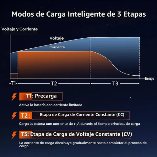 Vista 4 de LiTime - Cargador de batería de litio de 36 V 15 A, impermeable IP66, 43.8