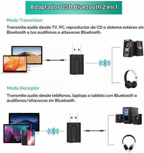 Vista 2 de Adaptador receptor transmisor Bluetooth 5.0, transmisor de audio inalámbrico portátil de 0.138 in, dongle para TV/PC/auriculares/estéreo