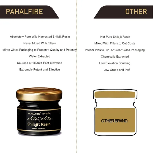 Vista 9 de Resina pura de Shilajit del Himalaya de grado A 85% de ácido fúlvico + 85 minerales traza 400 mg/porción probada en laboratorio Energía
