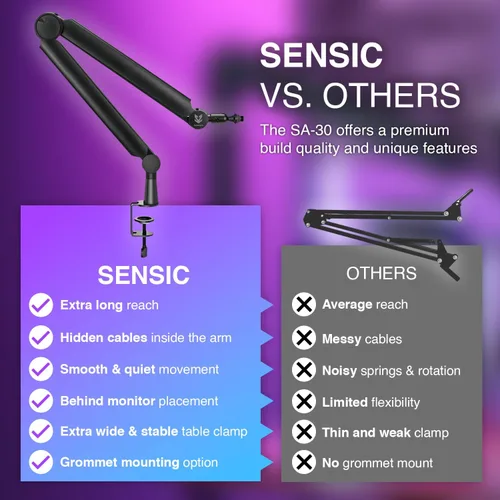 Vista 2 de Sensic SA-30 Brazo de Micrófono Boom, Soporte de Micrófono Giratoria de 360° con elevador de 15 cm, Soporte de Micrófono con Adaptadores de 1/4