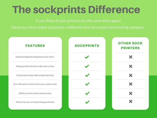 Vista 7 de Calcetines de fotos personalizados, calcetines impresos personalizados con caras de mascotas y personas. Calcetines con imágenes para hombres