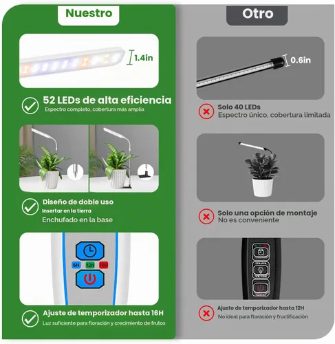 Vista 7 de Wolezek Luces de Crecimiento para Plantas de Interior, Luz de Crecimiento de Plantas de 52 LEDs de Espectro Completo con Base, Lámpara