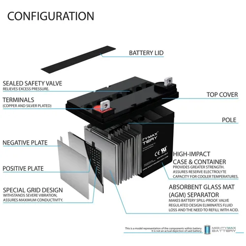 Vista 3 de Mighty Max Battery ML35-12 - Batería SLA de 12 voltios 35 AH - Paquete de 2