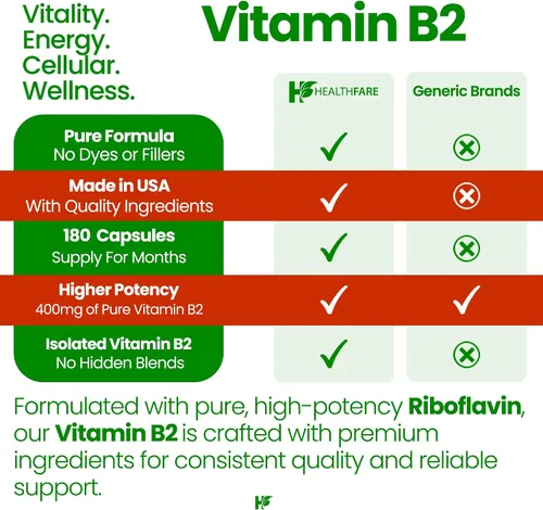 Vista 4 de Healthfare Riboflavina de vitamina B2 de 400 mg 180 cápsulas veganas Alta potencia Sin OMG Sin gluten Fabricado en Estados Unidos