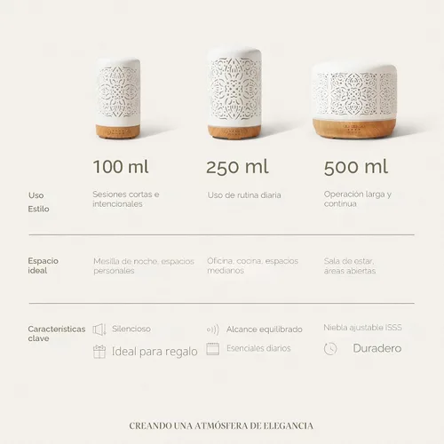 Vista 9 de Earnest Living - Difusores