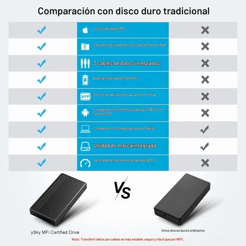 Vista 6 de ySky Disco duro externo portátil con certificación MFi de 1 TB para iPhone, iPad, MacBook, Windows, computadora, USB C, teléfonos Android