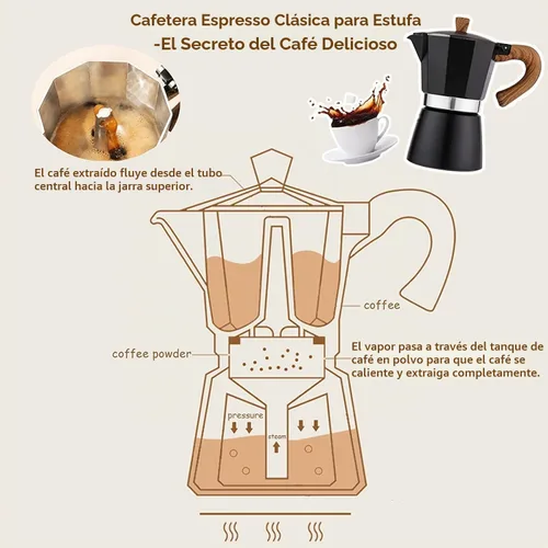 Vista 5 de Moka - Cafetera de café italiano, cafetera italiana, cafetera de 6 tazas/10 onzas, estufa de aluminio, cafetera para camping, cafetera cubana manual