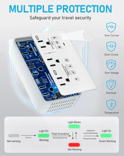 Vista 6 de Convertidor de voltaje de 220 V a 110 V de EE. UU. a Europa, convertidor de voltaje de 2000 W para viajes europeos con 3 puertos AC 2 USB-C 2 USB-A