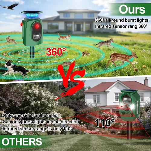 Vista 5 de Repelente ultrasónico de animales para exteriores – Repelente de gatos para exteriores y disuasorio de ciervos con sensor PIR, alimentado por