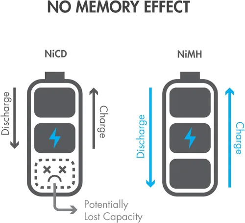 Vista 6 de Tenergy Batería recargable NiMH SubC de 5000 mAh con parte superior plana (con pestañas), paquete de 10