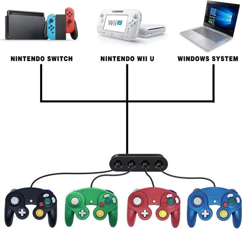 Vista 4 de 4 controladores para Gamecube con 4 cables de extensión y adaptador USB de 4 puertos para Switch PC consola Wii U BBRG