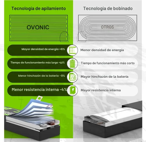 Vista 3 de OVONIC 4S LiPo Batería 6200mAh 14.8V 130C RC Batería con Dean-Estilo T Conector