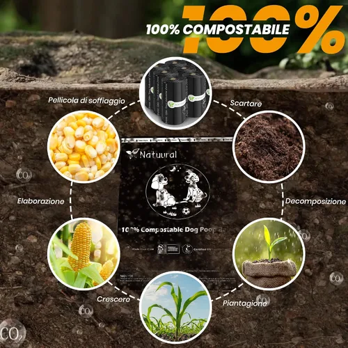 Vista 5 de Bolsas compostables certificadas para excremento de perro, 270 bolsas de 18 rollos, bolsas para excrementos para perros hechas de almidón de maíz